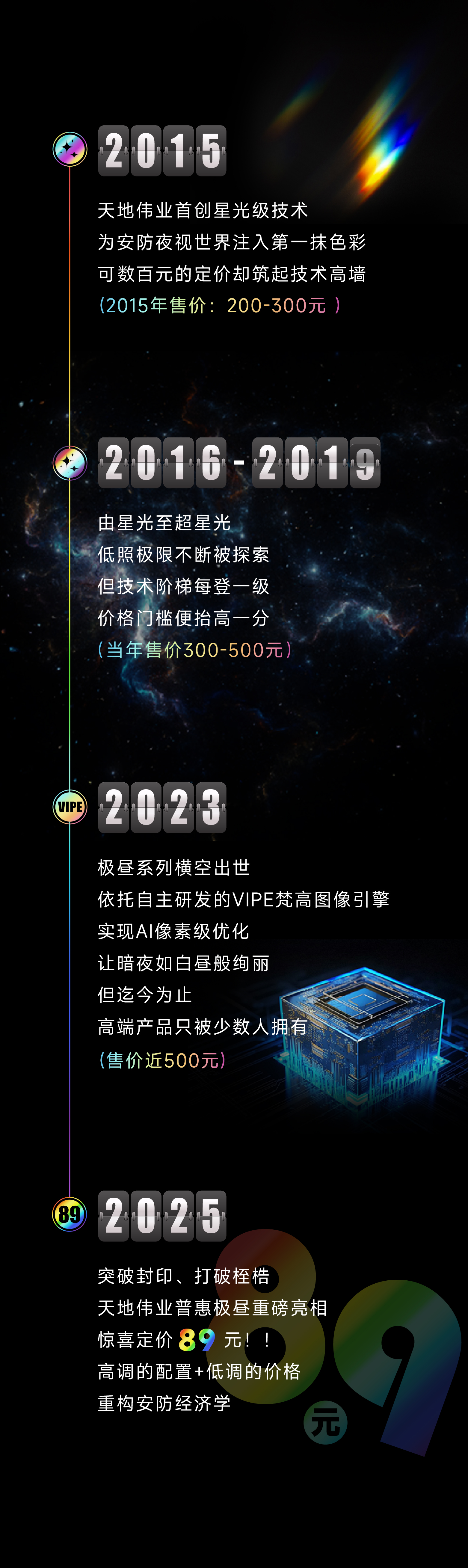 123