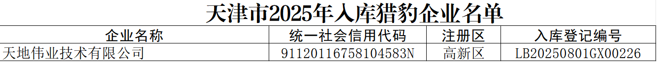 123